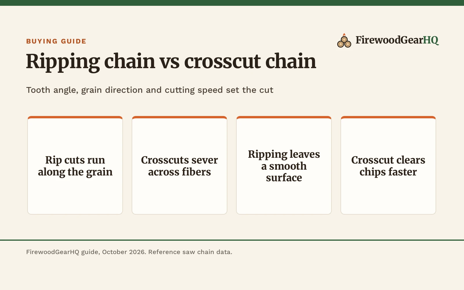 Ripping Chain vs Crosscut Chain: Which One Should You Buy?