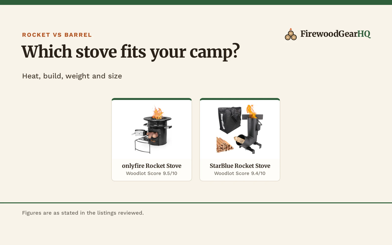 Rocket Stove vs Barrel Stove: Which One Should You Buy?