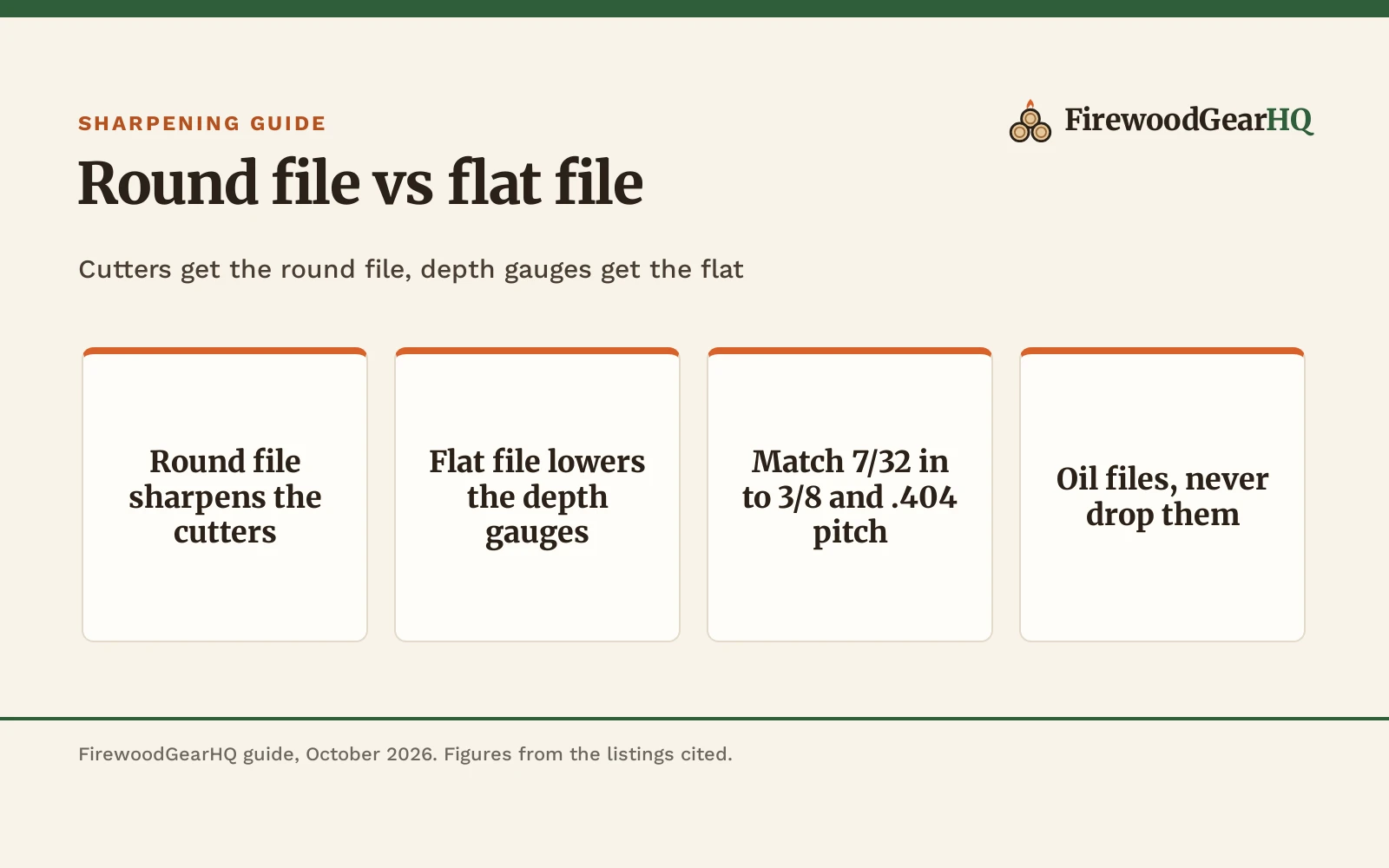 Round File vs Flat File: Which One Should You Buy?