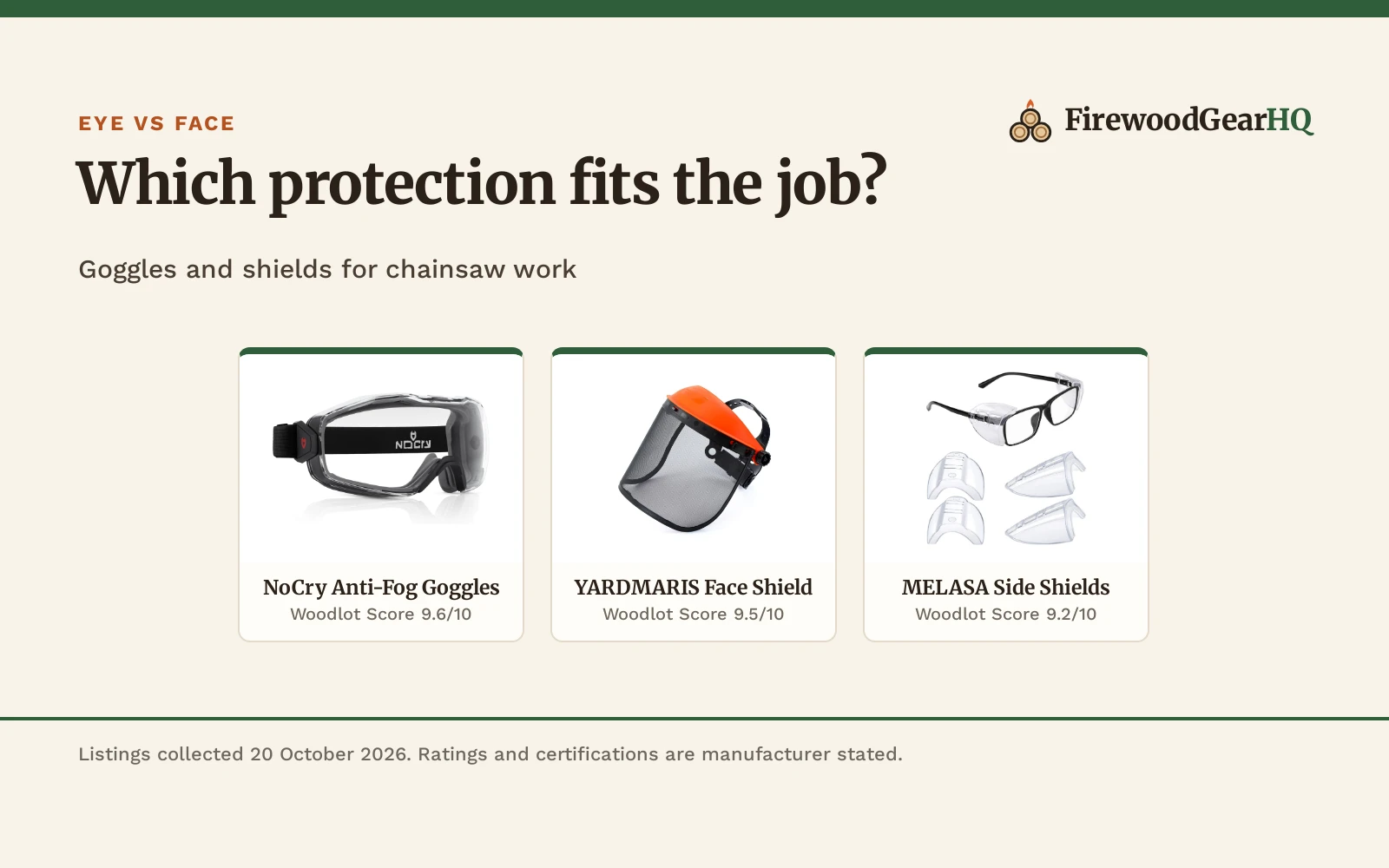 Safety Glasses vs Face Shield Chainsaw: Which One Should You Buy?