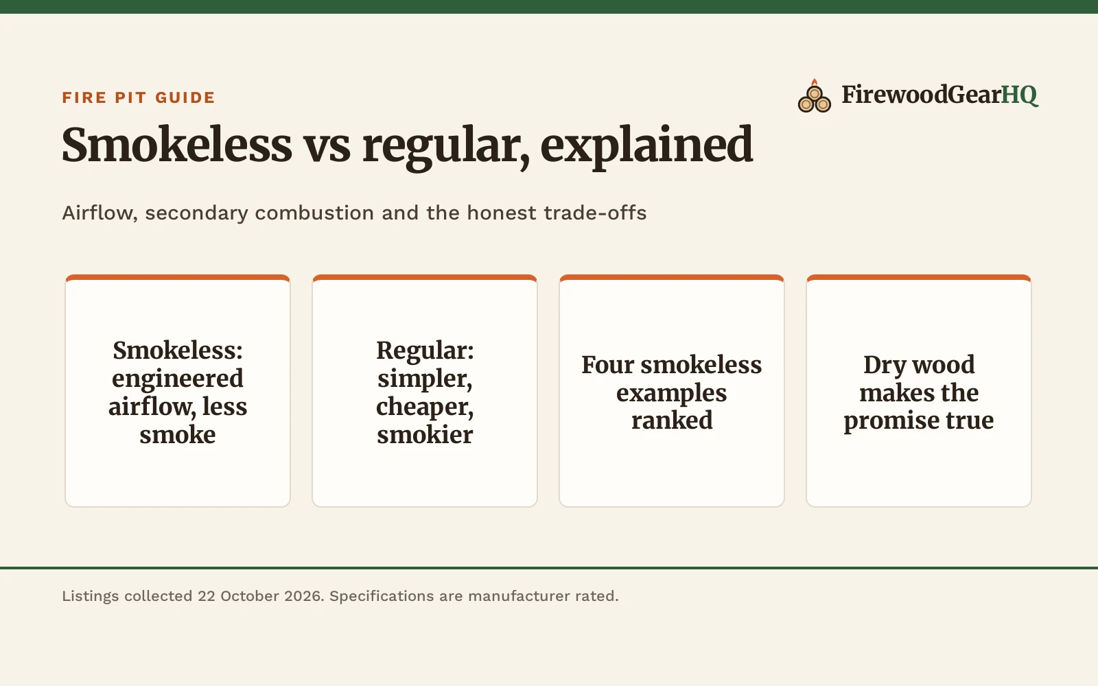 Smokeless vs Regular Fire Pit: Which One Should You Buy? (2026)