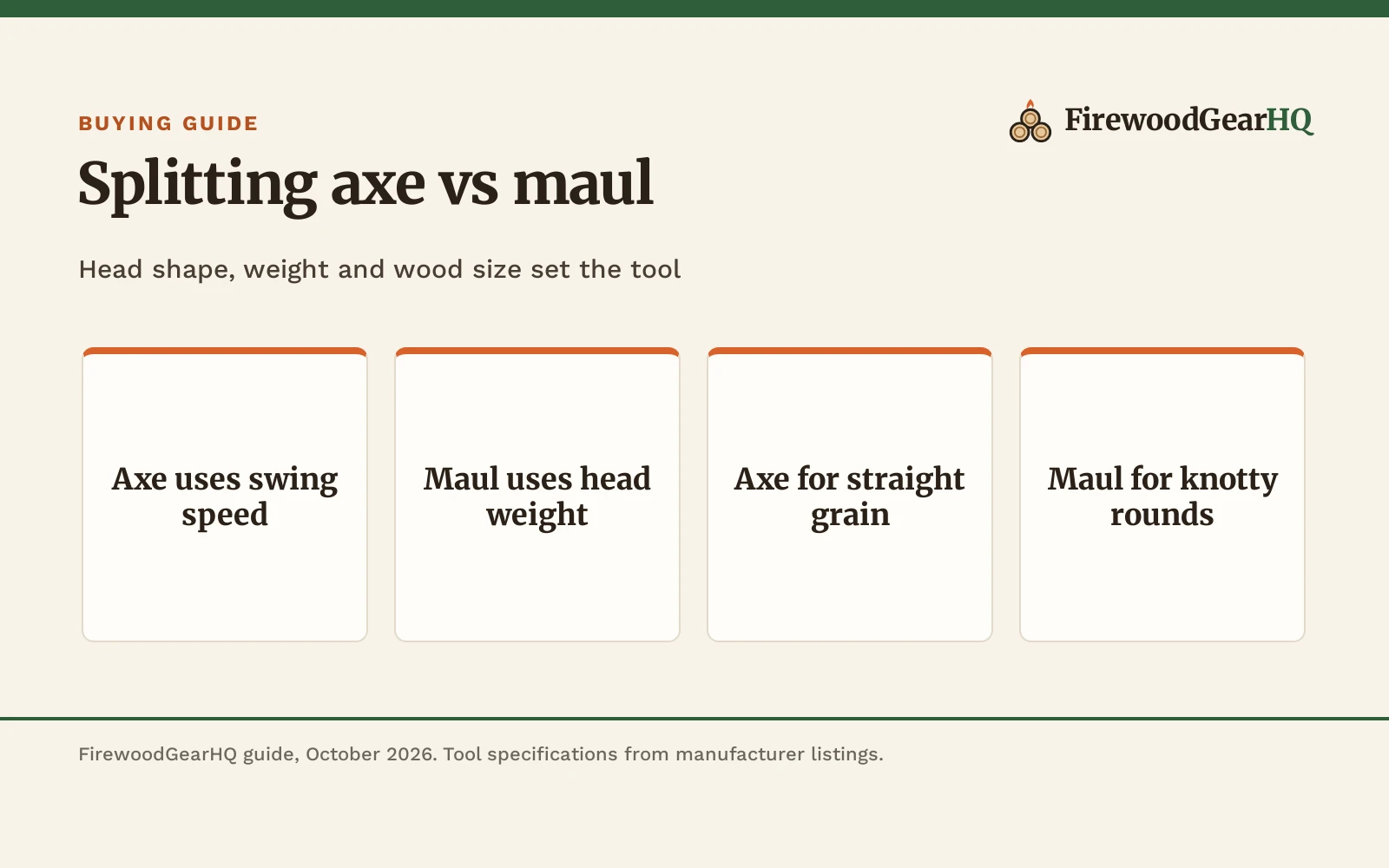 Splitting Axe vs Maul: Differences Explained