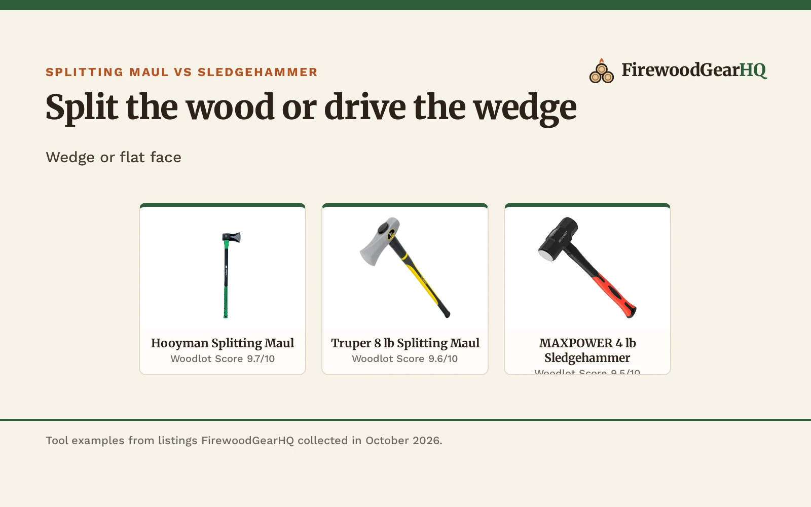 Splitting Maul vs Sledgehammer: Which One Should You Buy?