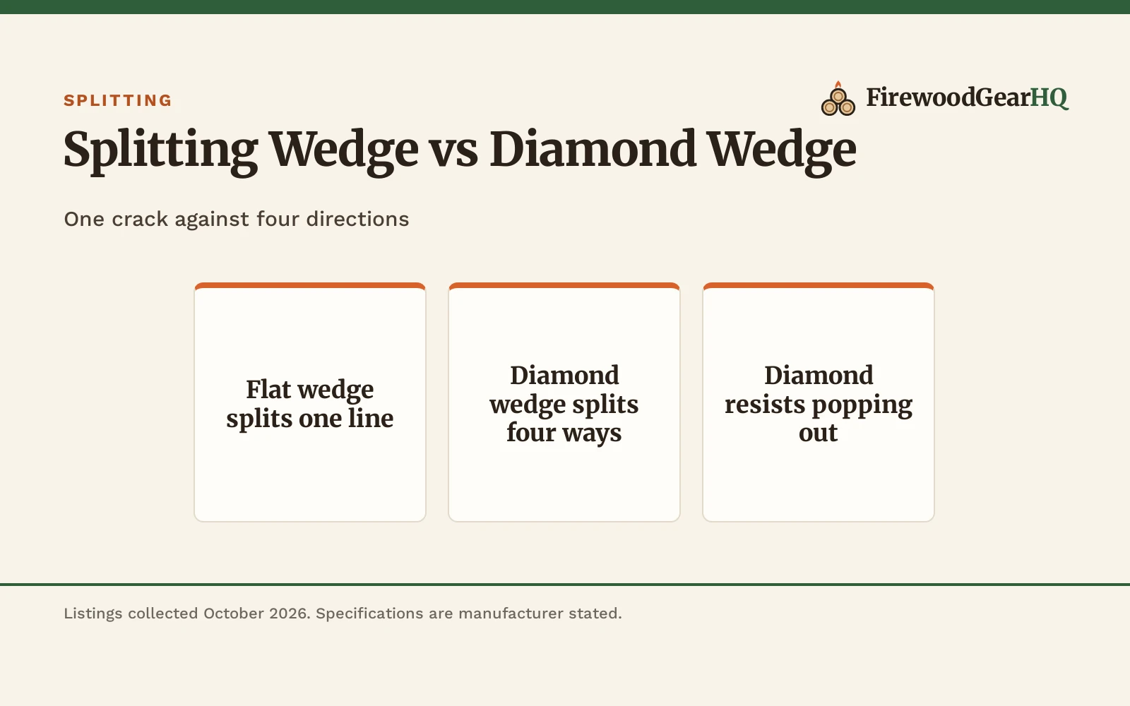 Splitting Wedge vs Diamond Wedge: Which Splits Better