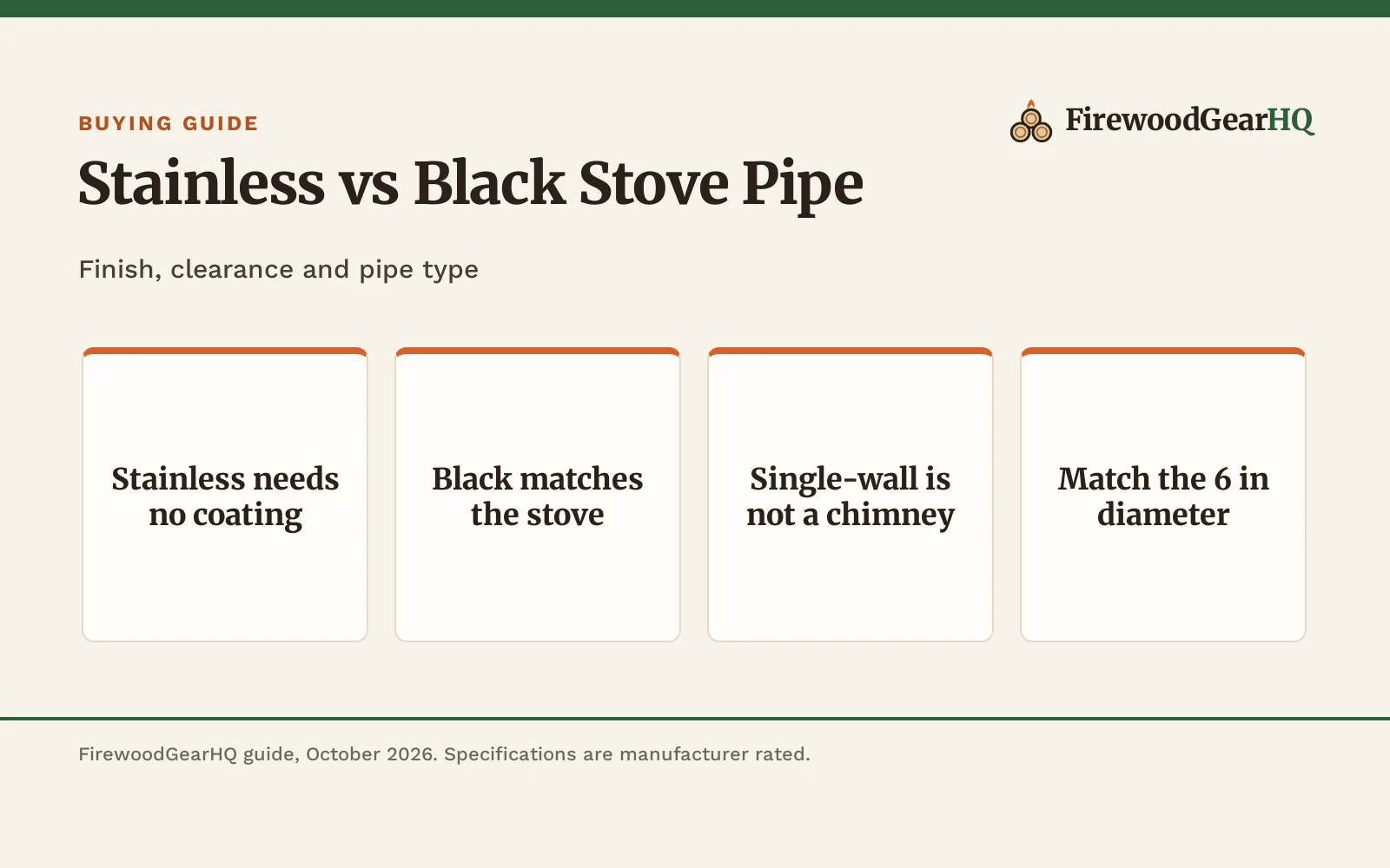 Stainless vs Black Stove Pipe: Which to Buy