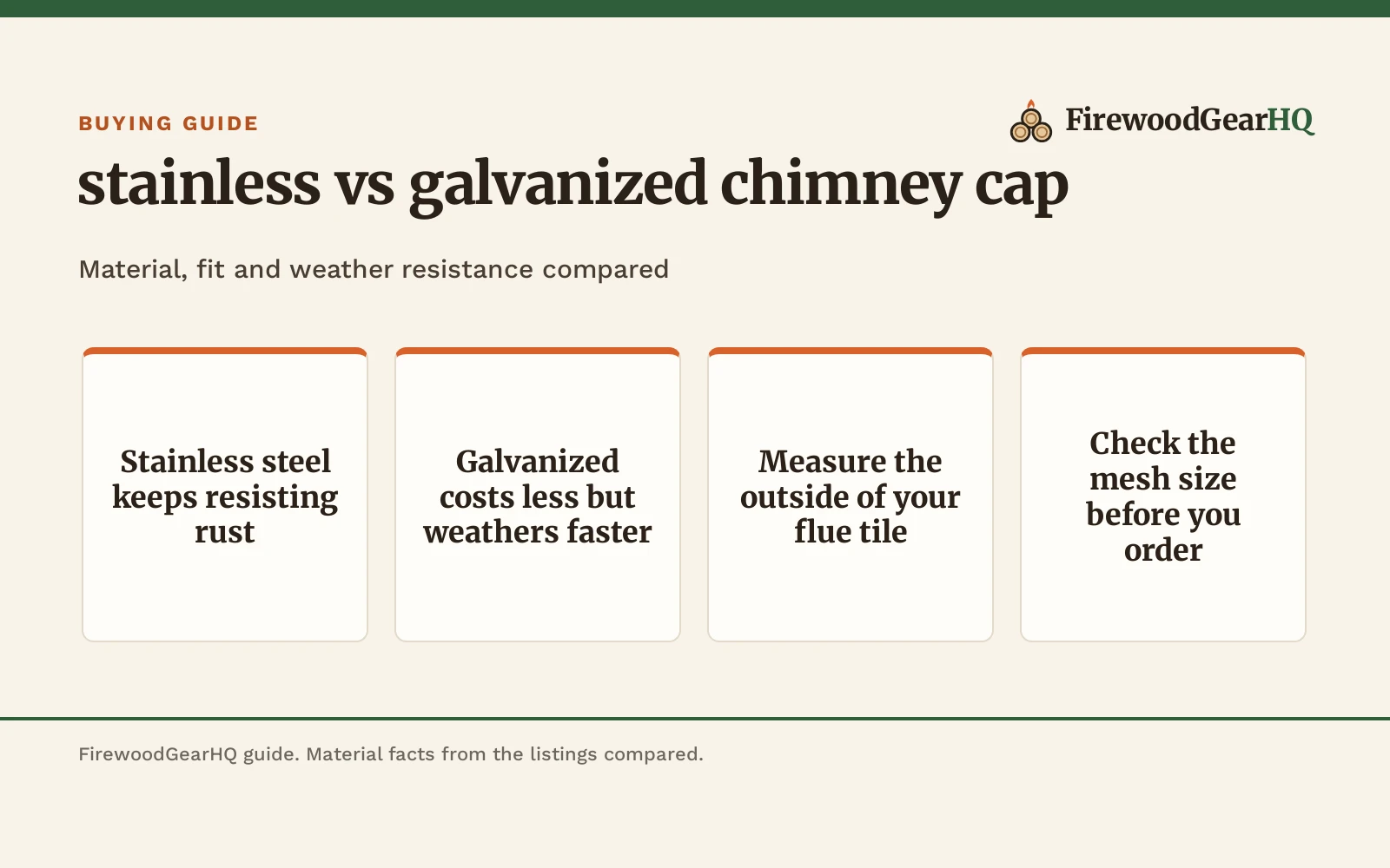 Stainless vs Galvanized Chimney Cap: Which One Should You Buy?