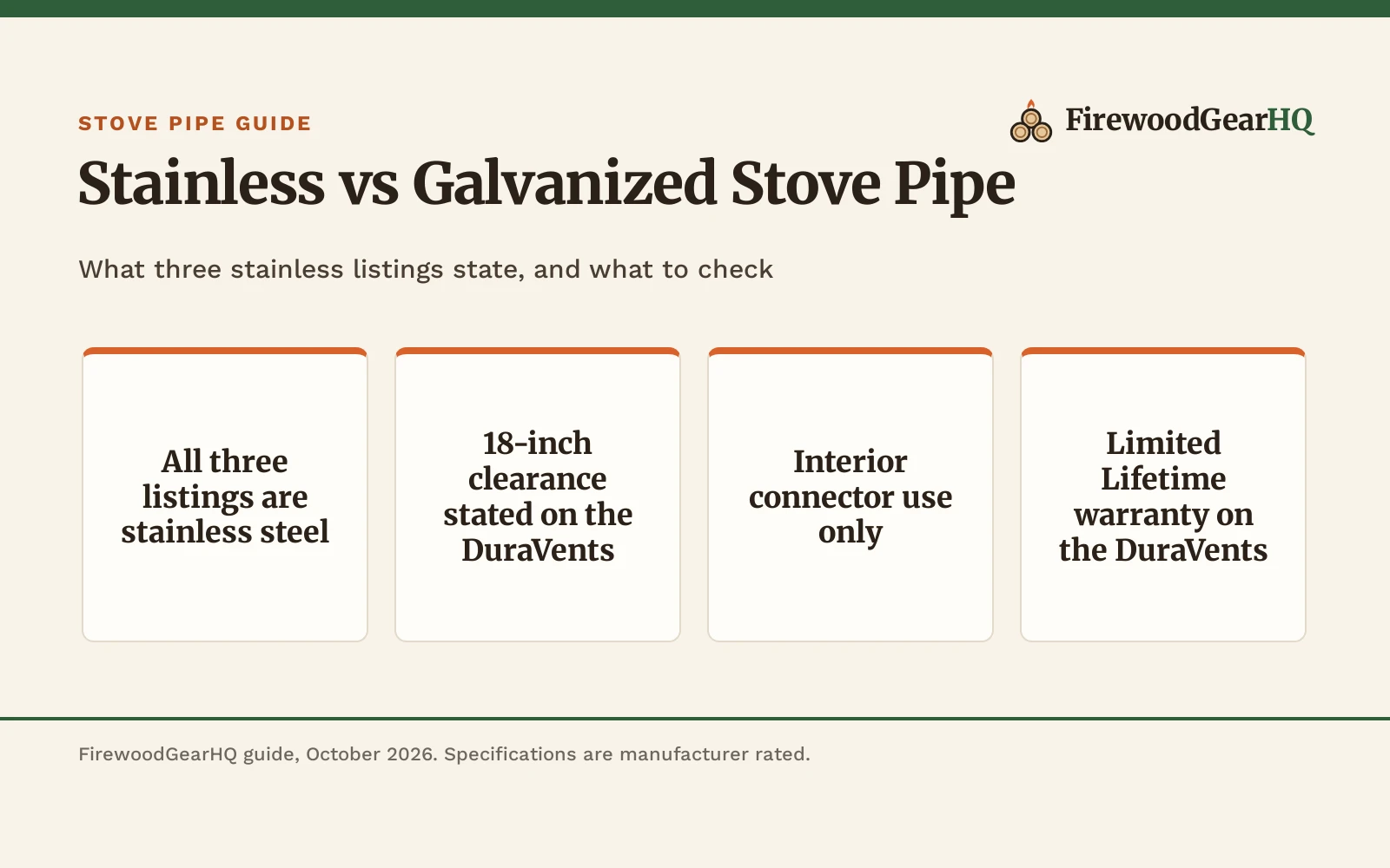 Stainless vs Galvanized Stove Pipe: Which One Should You Buy?