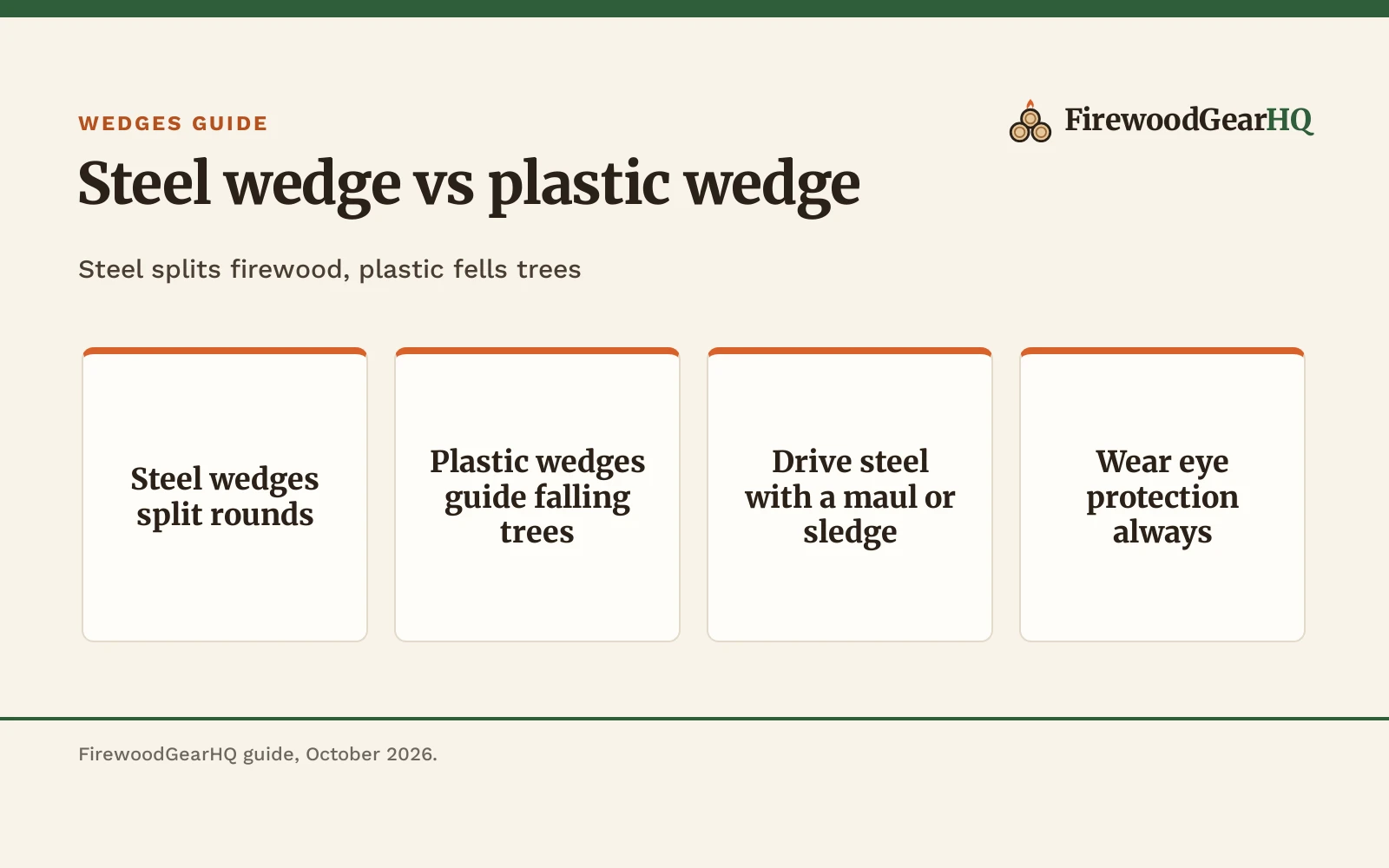 Steel Wedge vs Plastic Wedge: Which One Should You Buy?