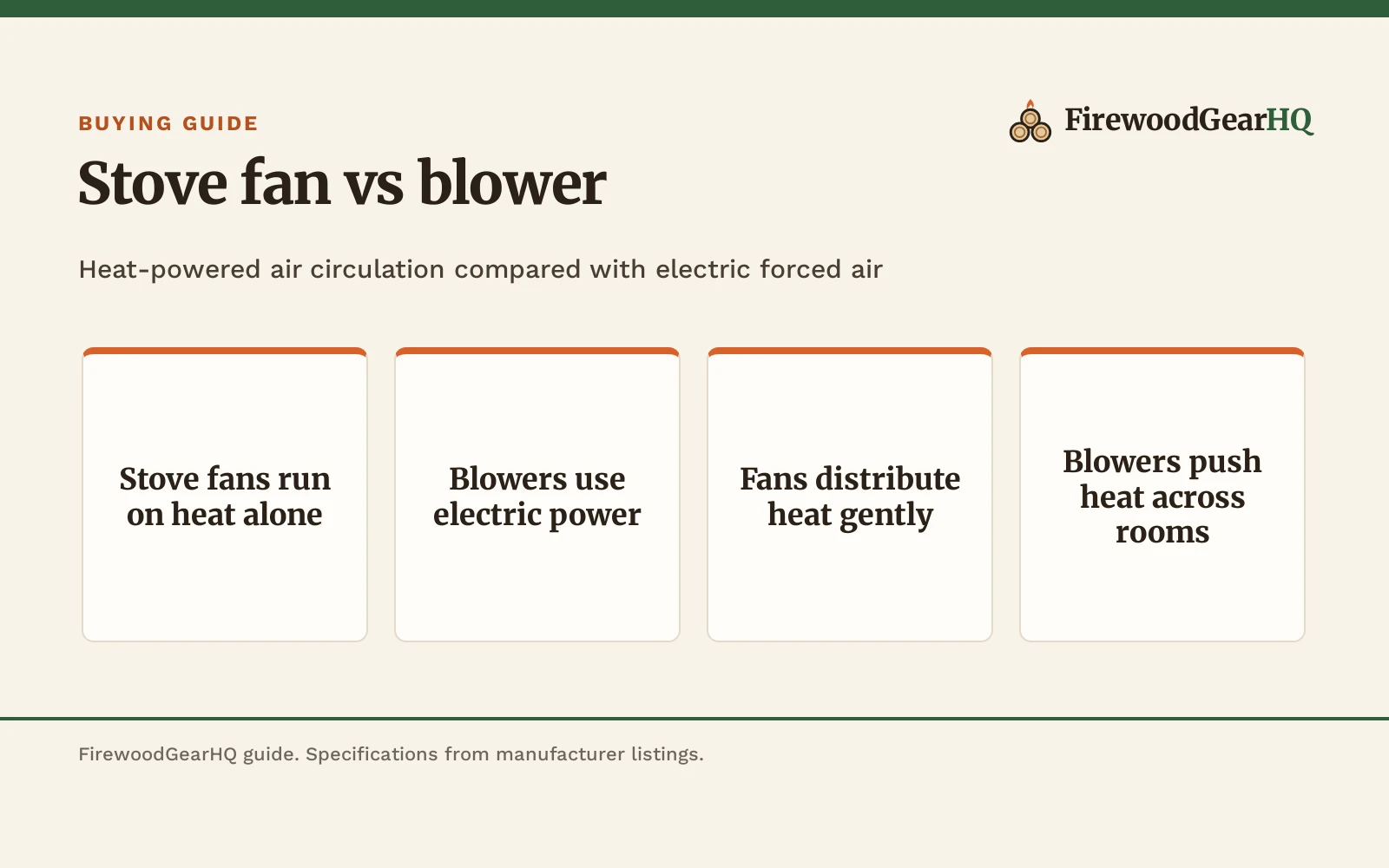 Stove Fan vs Blower: Differences Explained, a FirewoodGearHQ guide