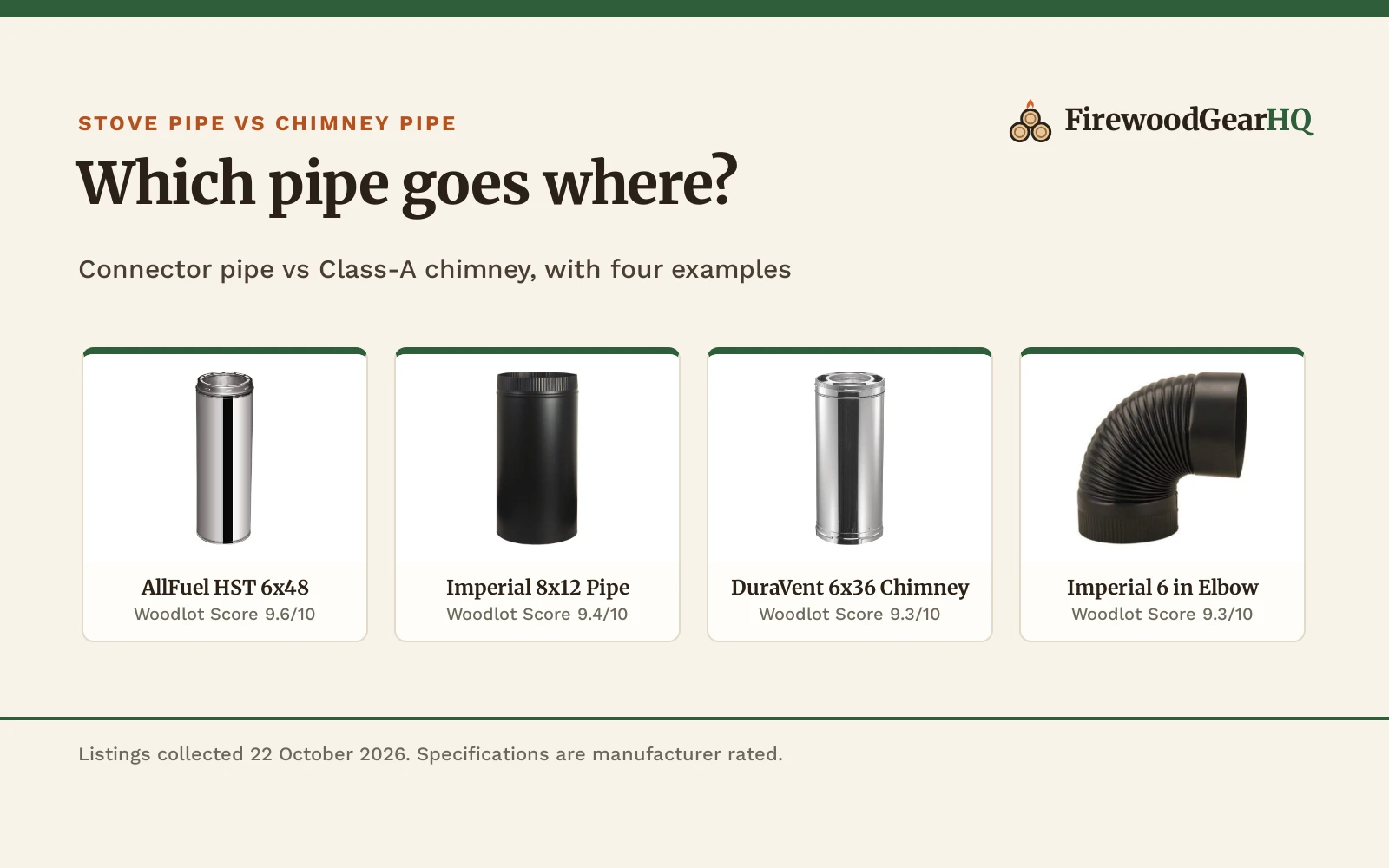 Stove Pipe vs Chimney Pipe: Which One Should You Buy?