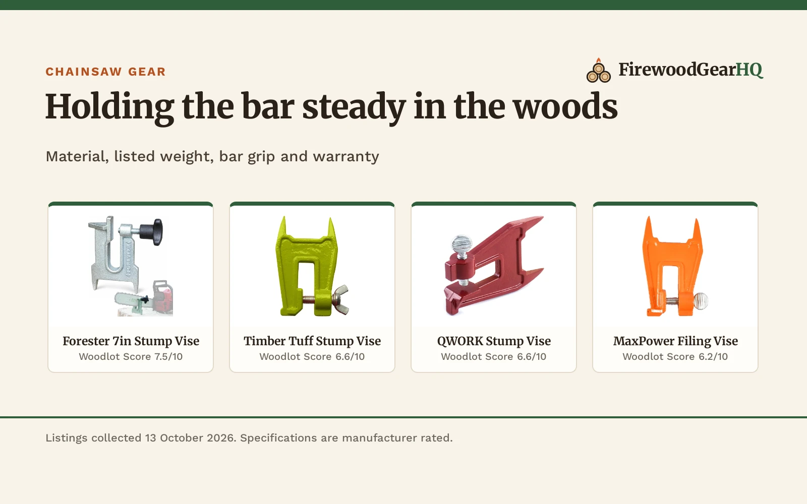 Stump Vise for Chain Saw Sharpening (2026): 5 Field Vises Compared