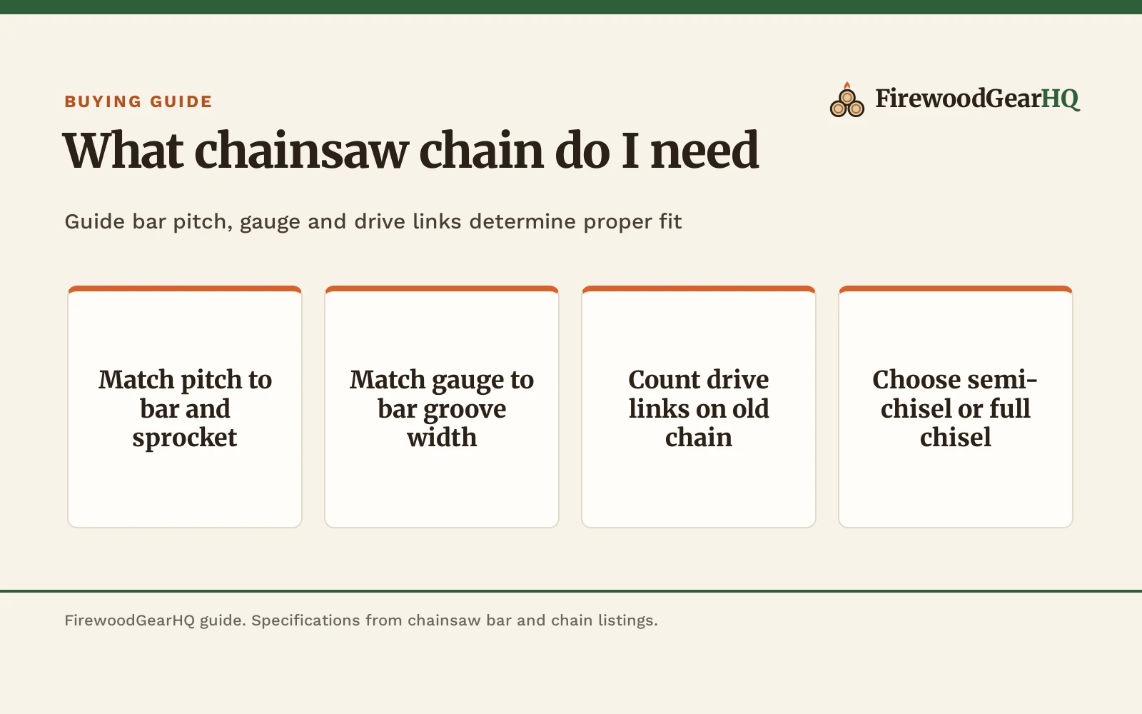 What Chainsaw Chain Do I Need?, a FirewoodGearHQ guide