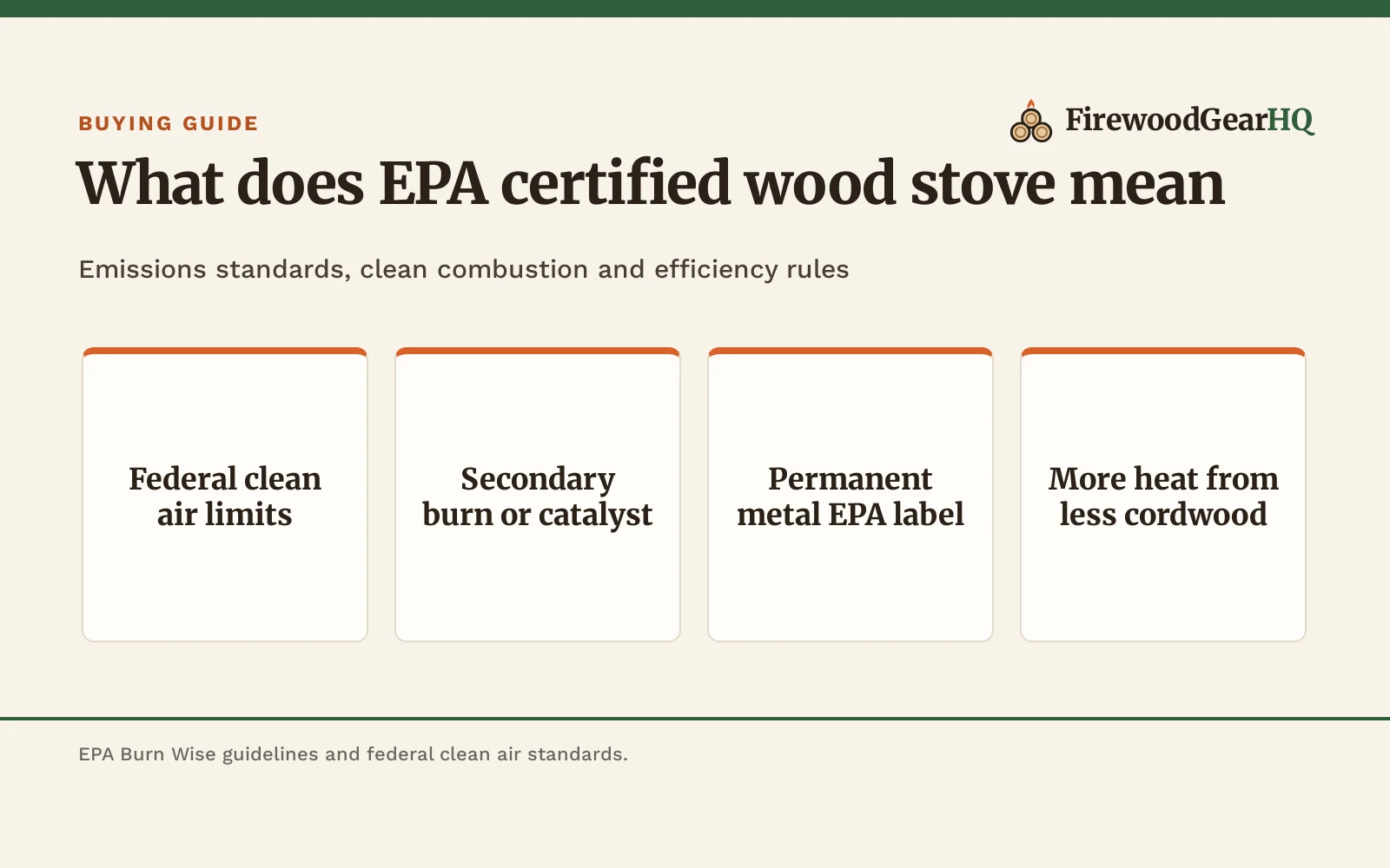 What Does EPA Certified Wood Stove Mean: Standards and Clean Burning Guide, a FirewoodGearHQ guide