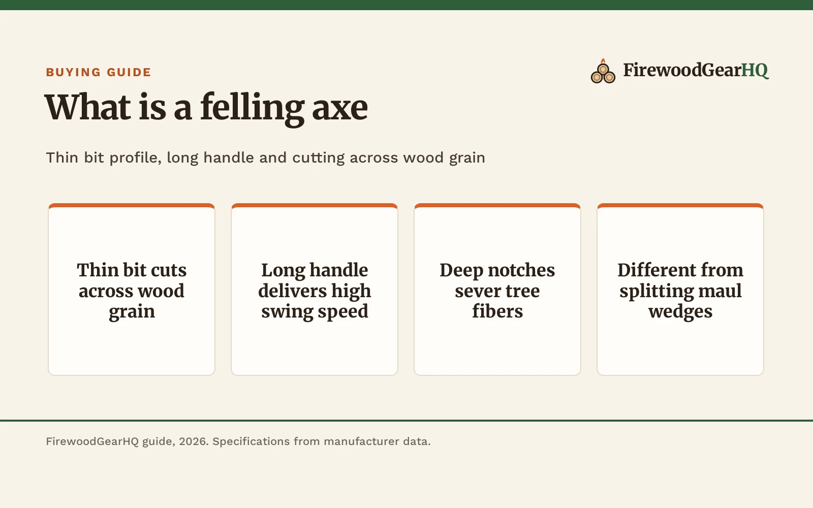 What Is a Felling Axe: Design, Uses and Patterns