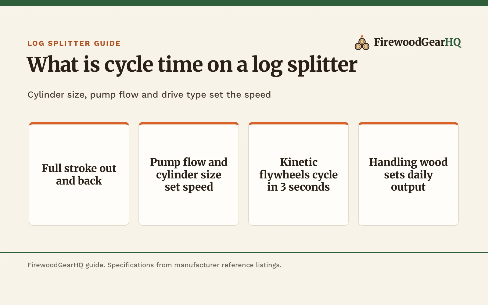 What Is Cycle Time on a Log Splitter?, a FirewoodGearHQ guide