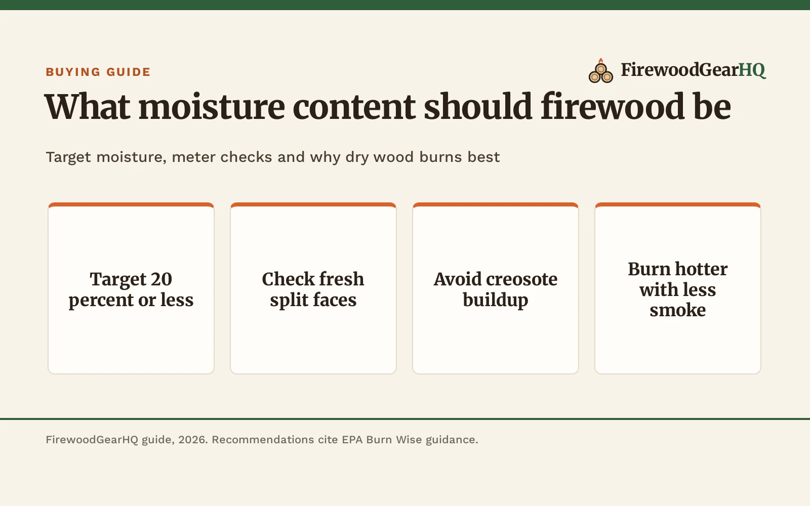 What Moisture Content Should Firewood Be?, a FirewoodGearHQ guide