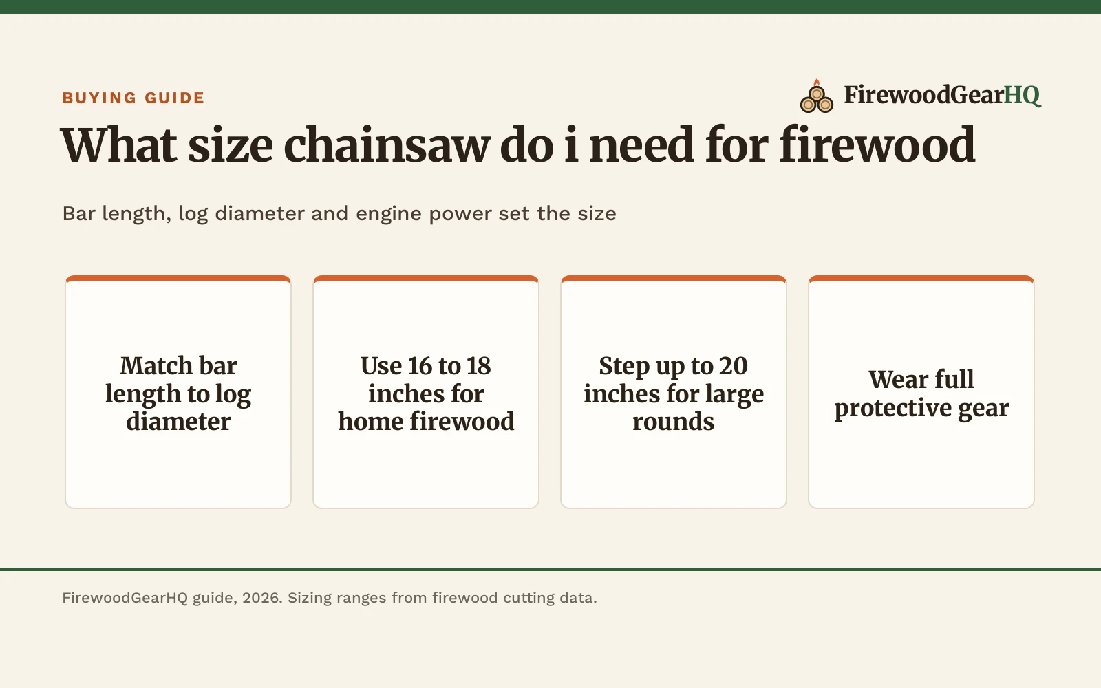 What Size Chainsaw Do I Need for Firewood: Bar Length and Power Guide, a FirewoodGearHQ guide