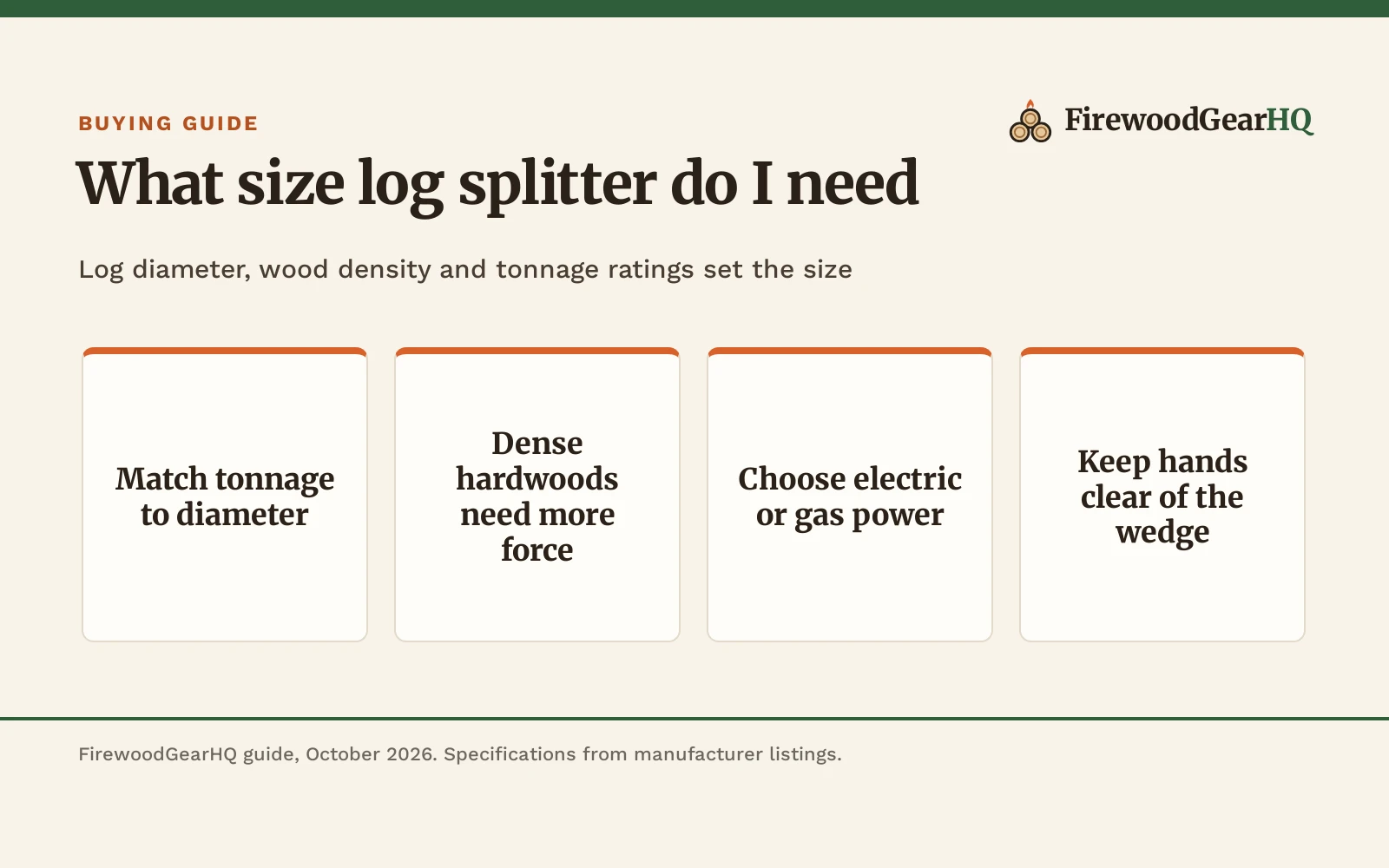 What Size Log Splitter Do I Need: A Sizing Chart and Tonnage Guide, a FirewoodGearHQ guide