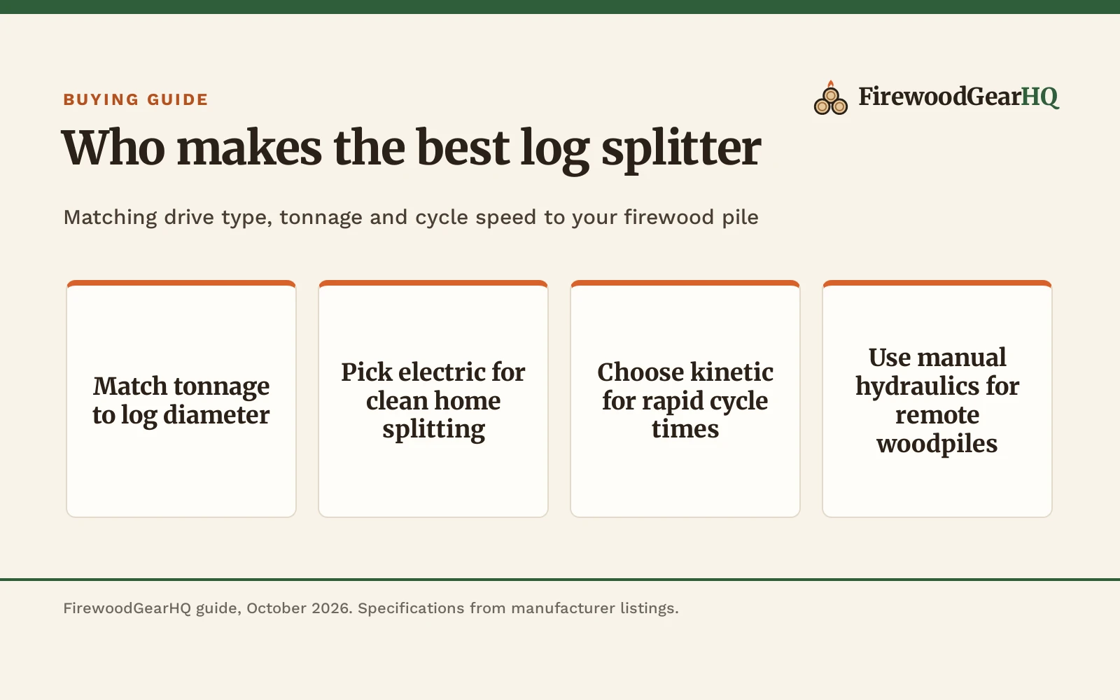 Who Makes the Best Log Splitter?