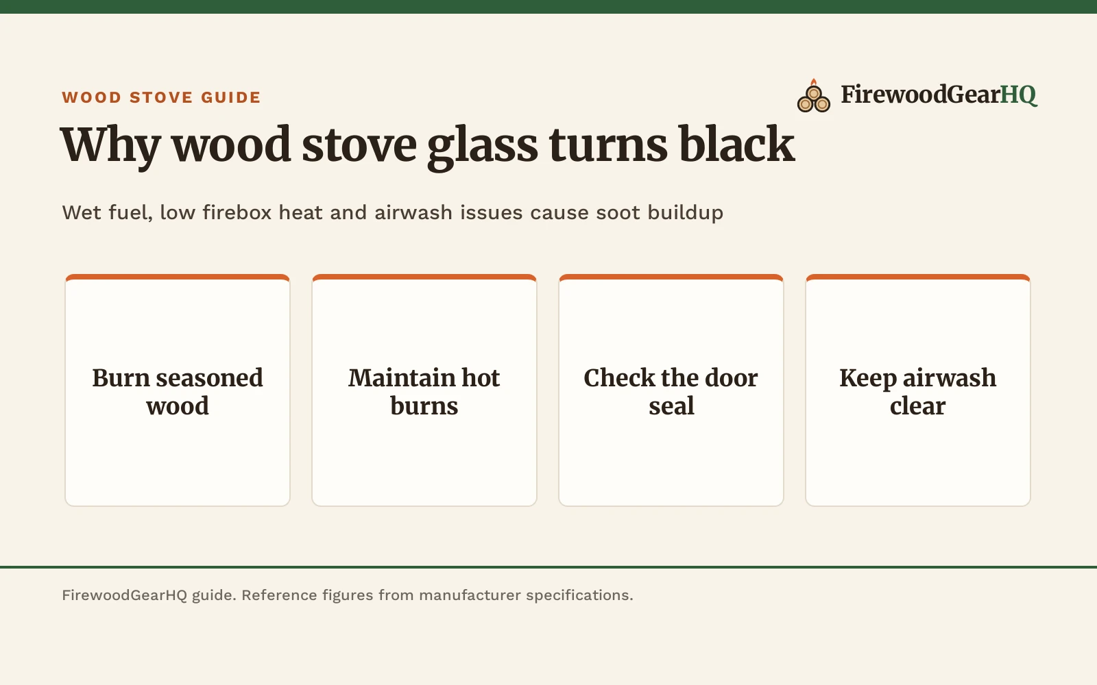 Why Does My Wood Stove Glass Turn Black?, a FirewoodGearHQ guide
