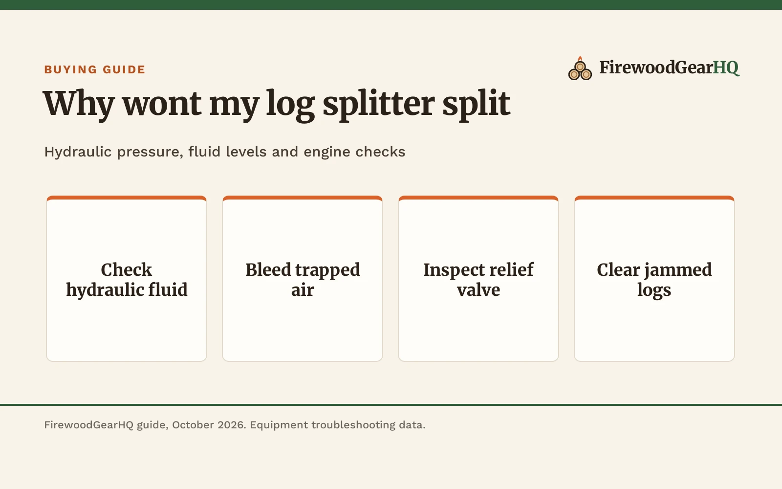 Why Wont My Log Splitter Split: Causes and How to Fix It, a FirewoodGearHQ guide