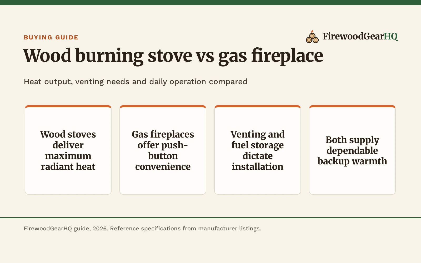 Wood Burning Stove vs Gas Fireplace: Which One Should You Buy?, a FirewoodGearHQ guide