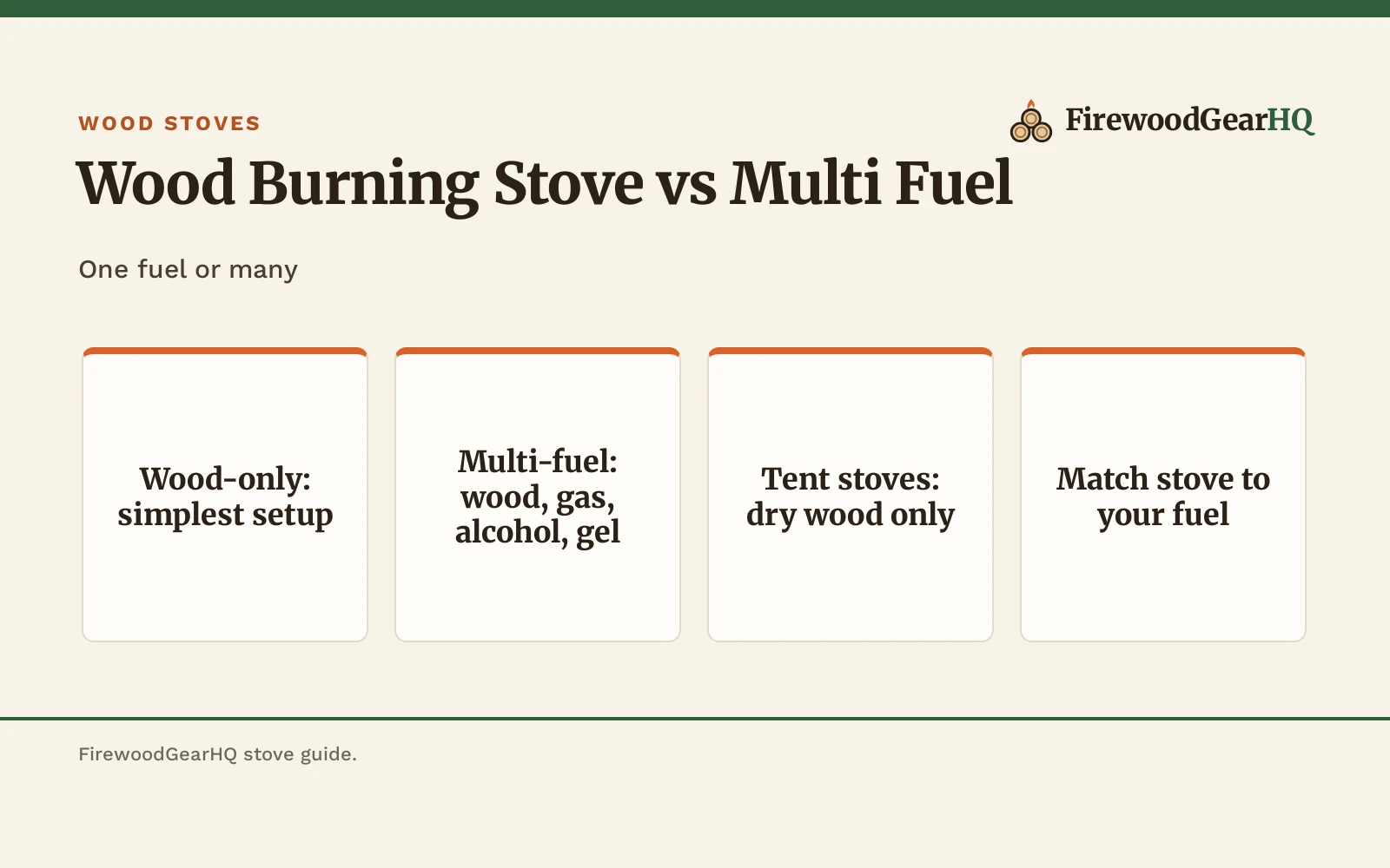 Wood Burning Stove vs Multi Fuel: Which One Should You Buy?