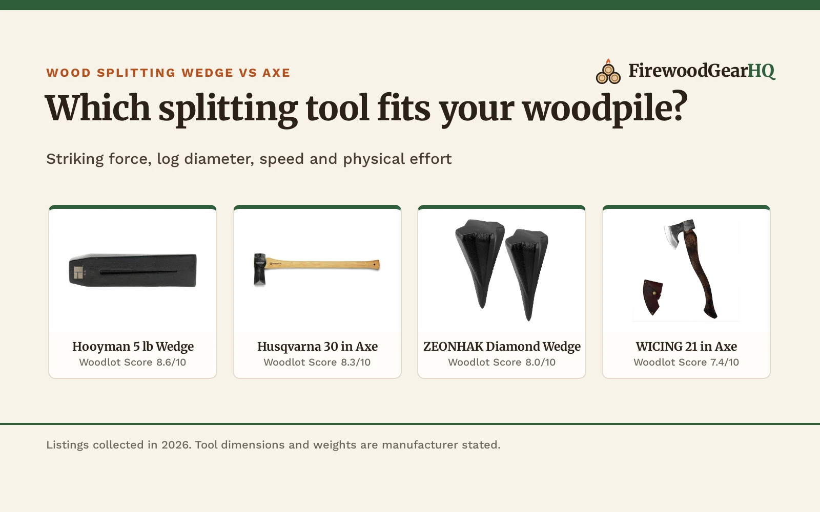 Wood Splitting Wedge vs Axe: Which One Should You Buy?