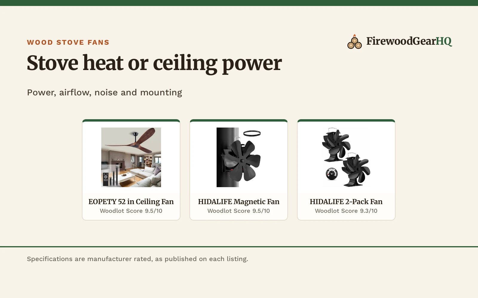Wood Stove Fan vs Ceiling Fan: Which One Should You Buy?