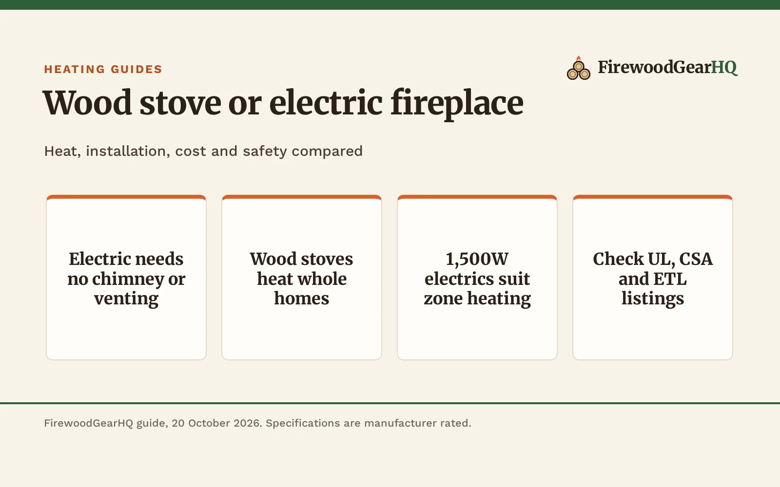 Wood Stove vs Electric Fireplace: Which One Should You Buy?
