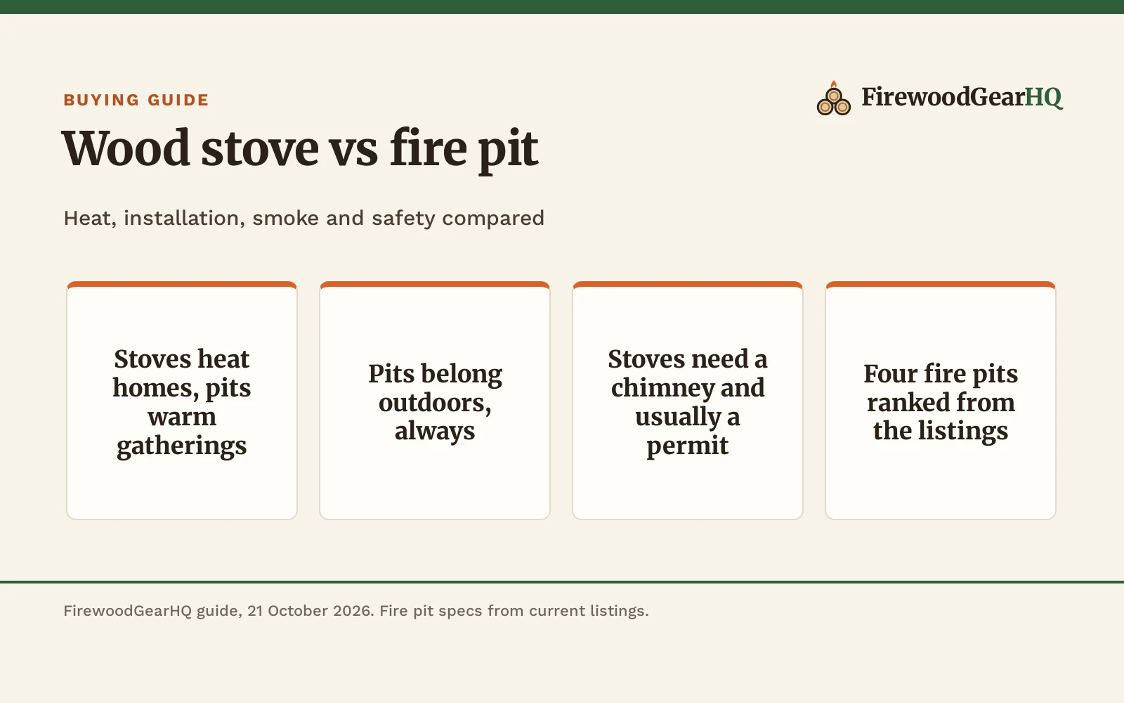 Wood Stove vs Fire Pit: Which One Should You Buy?