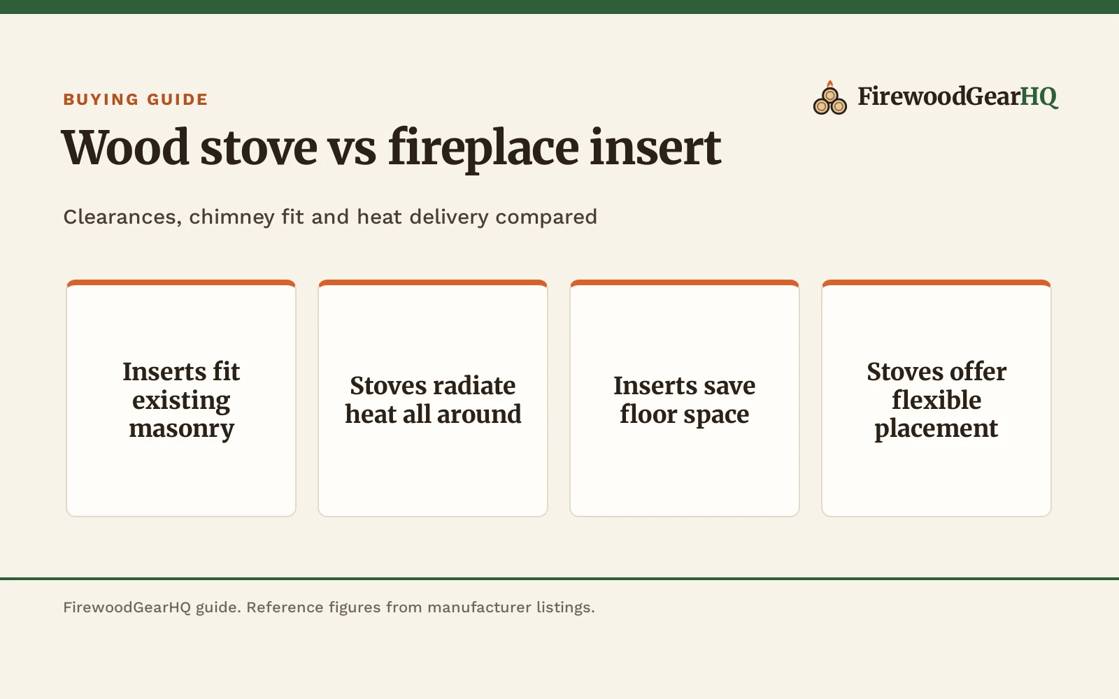 Wood Stove vs Fireplace Insert: Differences Explained