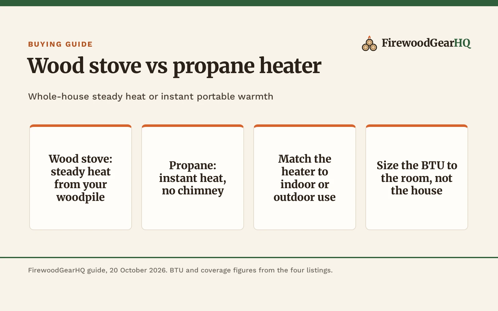 Wood Stove vs Propane Heater: Which One Should You Buy?