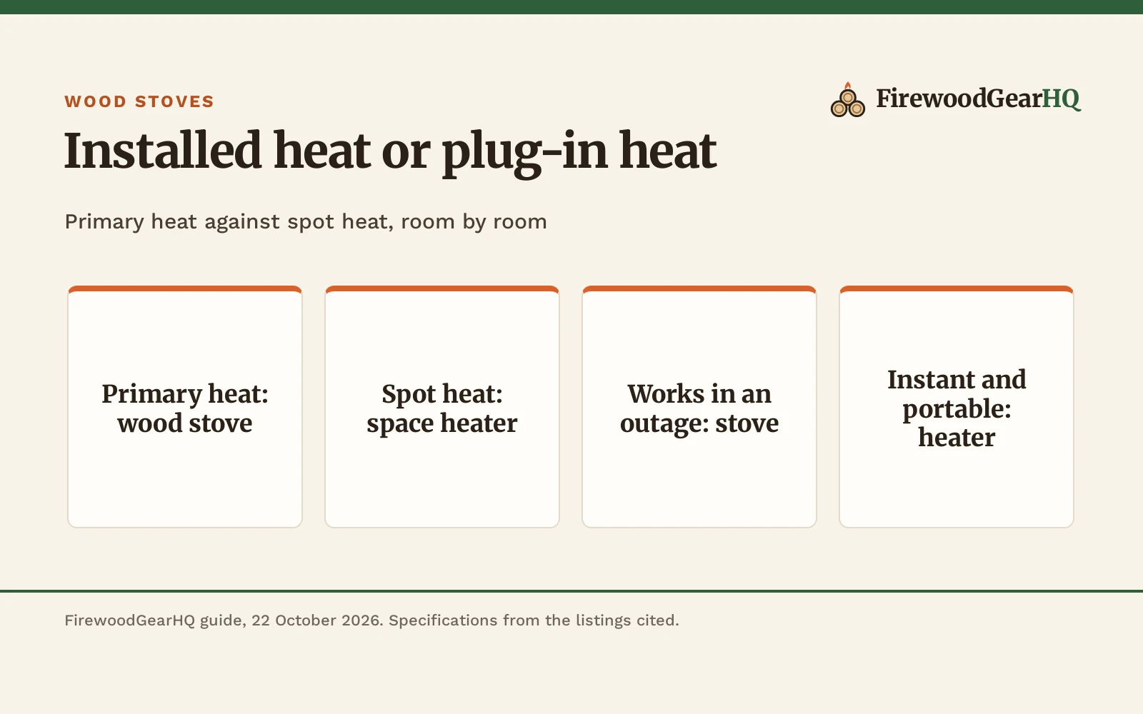Wood Stove vs Space Heater: Which One Should You Buy?