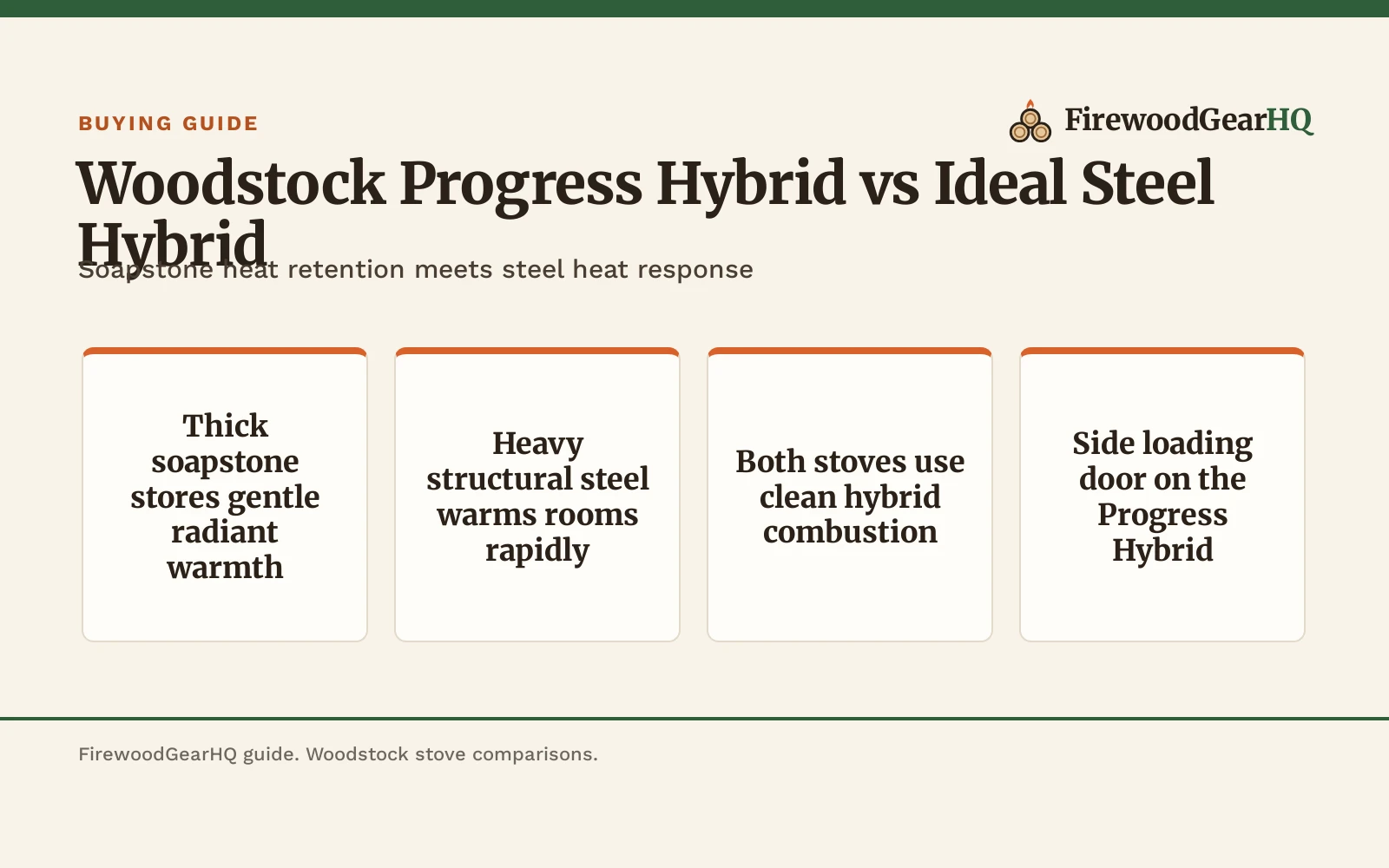 Woodstock Progress Hybrid vs Ideal Steel Hybrid: Which One Should You Buy?, a FirewoodGearHQ guide